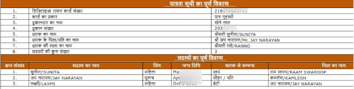 Kanpur Ration Card List